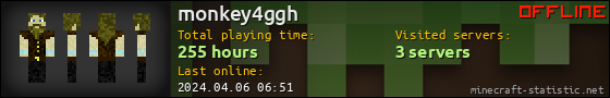 monkey4ggh userbar 560x90
