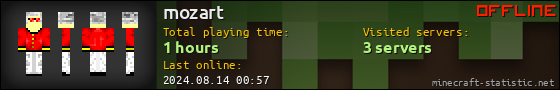 mozart userbar 560x90
