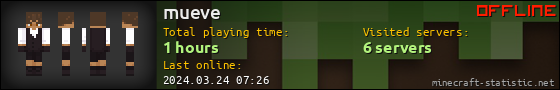 mueve userbar 560x90