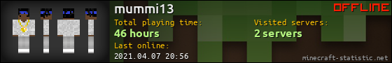 mummi13 userbar 560x90