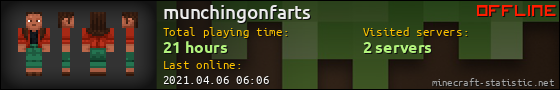 munchingonfarts userbar 560x90