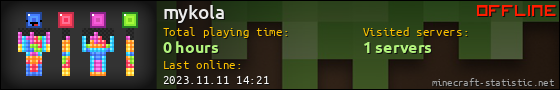 mykola userbar 560x90