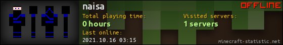 naisa userbar 560x90