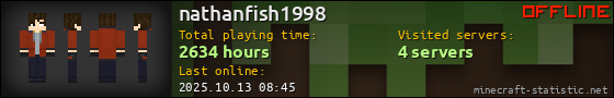 nathanfish1998 userbar 560x90