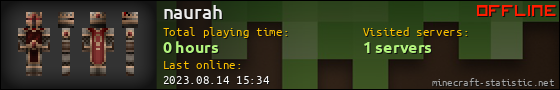 naurah userbar 560x90