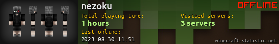 nezoku userbar 560x90