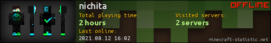 nichita userbar 560x90