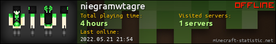 niegramwtagre userbar 560x90