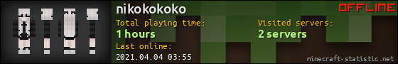 nikokokoko userbar 560x90