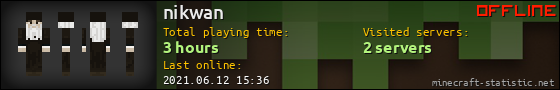 nikwan userbar 560x90