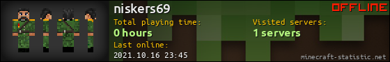 niskers69 userbar 560x90