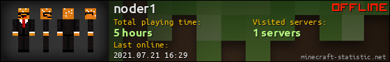 noder1 userbar 560x90