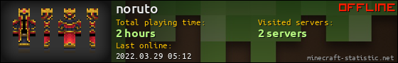 noruto userbar 560x90