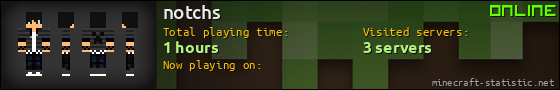 notchs userbar 560x90
