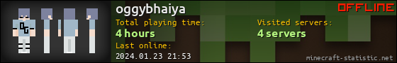 oggybhaiya userbar 560x90
