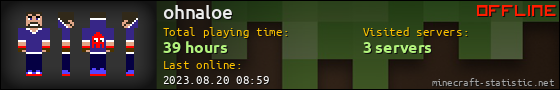 ohnaloe userbar 560x90