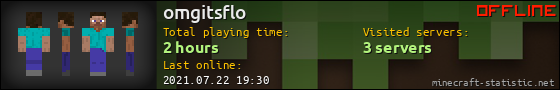 omgitsflo userbar 560x90
