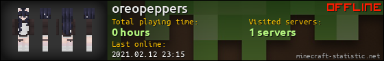 oreopeppers userbar 560x90