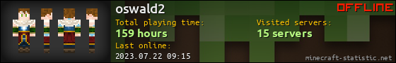 oswald2 userbar 560x90