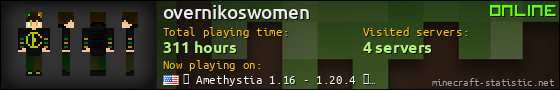 overnikoswomen userbar 560x90