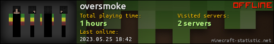oversmoke userbar 560x90