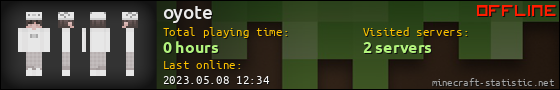oyote userbar 560x90