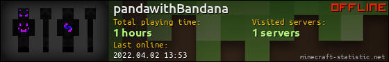 pandawithBandana userbar 560x90