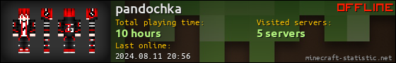 pandochka userbar 560x90