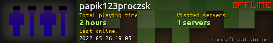 papik123proczsk userbar 560x90