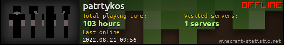patrtykos userbar 560x90