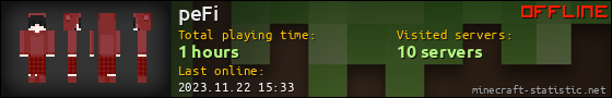 peFi userbar 560x90