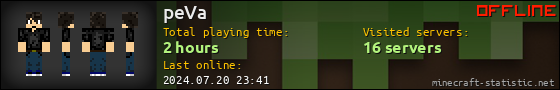 peVa userbar 560x90