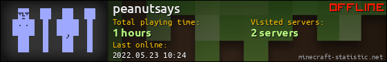 peanutsays userbar 560x90