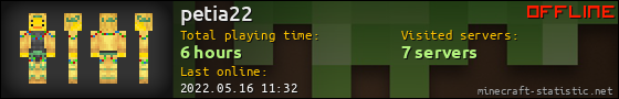 petia22 userbar 560x90