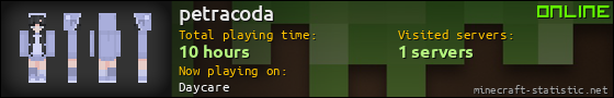 petracoda userbar 560x90