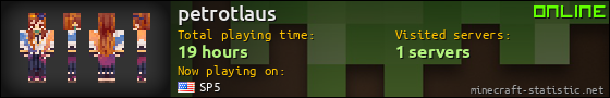 petrotlaus userbar 560x90