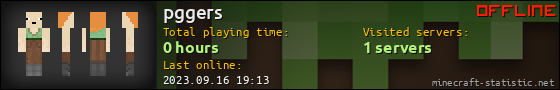 pggers userbar 560x90