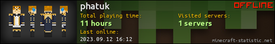 phatuk userbar 560x90