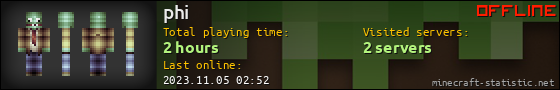 phi userbar 560x90