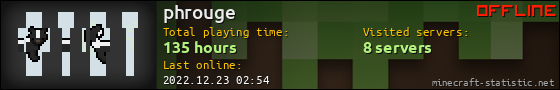 phrouge userbar 560x90