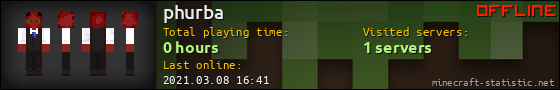 phurba userbar 560x90