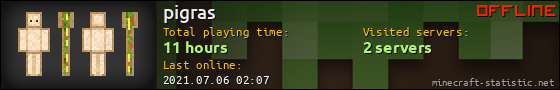 pigras userbar 560x90