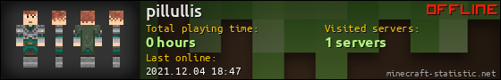 pillullis userbar 560x90