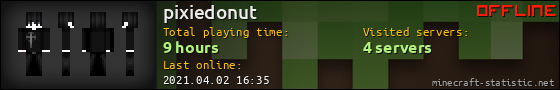 pixiedonut userbar 560x90