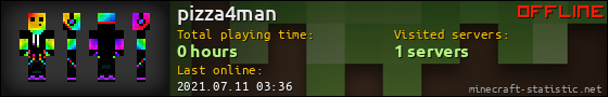 pizza4man userbar 560x90