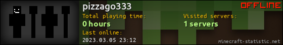 pizzago333 userbar 560x90