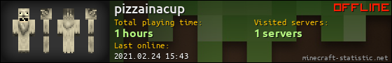 pizzainacup userbar 560x90