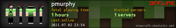 pmurphy userbar 560x90