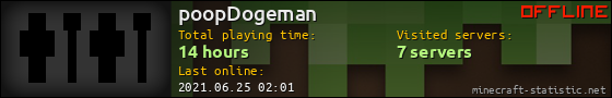 poopDogeman userbar 560x90