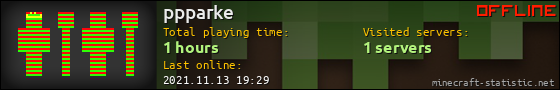 ppparke userbar 560x90